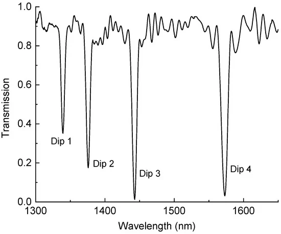 Sensors_MDPI's tweet image. Monitoring of Curing Process of Epoxy Resin by Long-Period Fiber Gratings
mdpi.com/1424-8220/24/1…
#fiber #sensor #compositematerials
