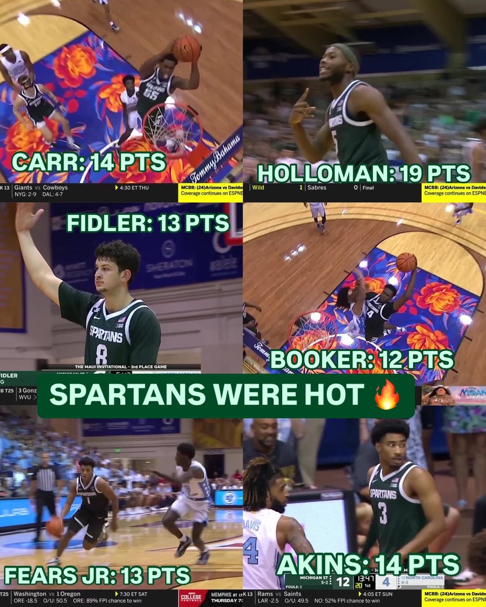Big Ten Men's Basketball (@b1gmbball) on Twitter photo Six players had at least a dozen points in MSU’s top-25 win over No. 12 UNC - only the second team to do that in the last 15 years 👀
#B1GMBBall x <a href="/MSU_Basketball/">Michigan State Men's Basketball</a> Six players had at least a dozen points in MSU’s top-25 win over No. 12 UNC - only the second team to do that in the last 15 years 👀
#B1GMBBall x <a href="/MSU_Basketball/">Michigan State Men's Basketball</a>