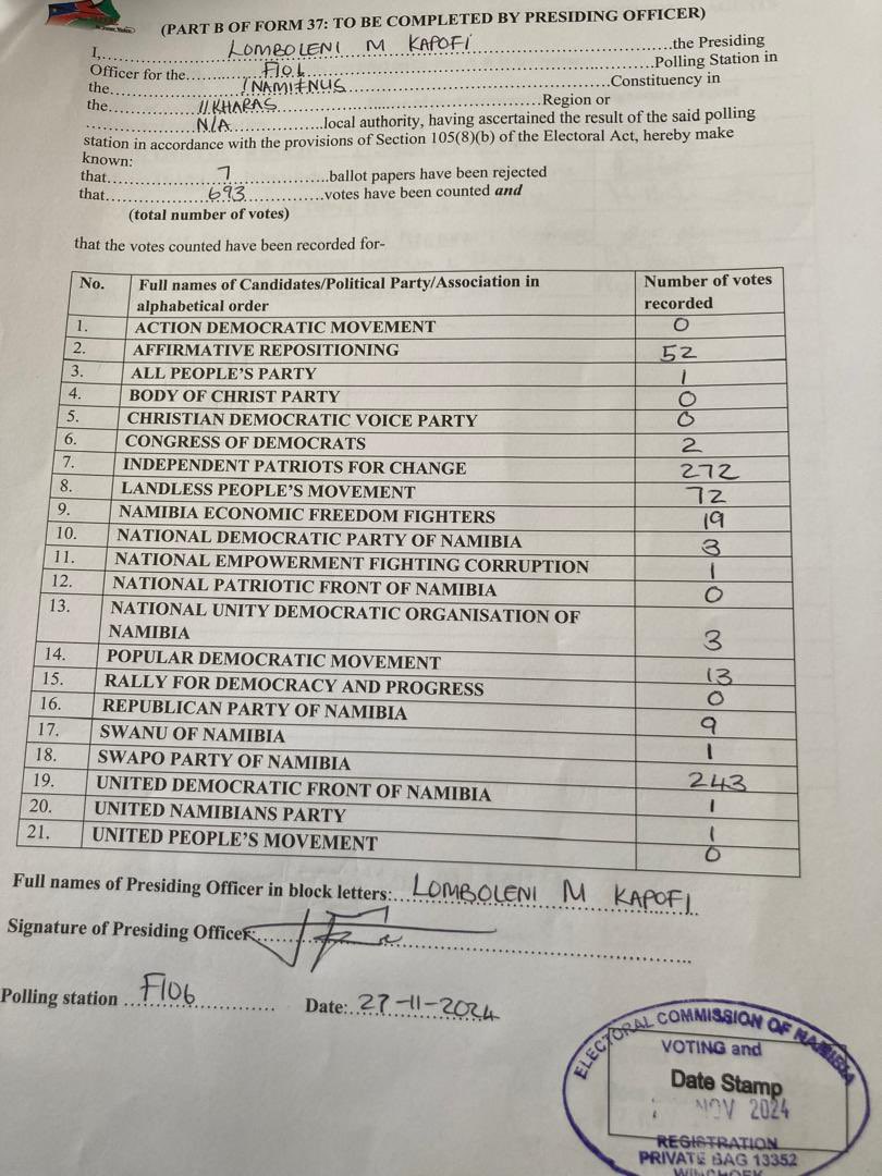 NBCDigitalNews's tweet photo. #NAMIBIAVOTES2024 | Preliminary results from the F106 Polling Station.

#nbcdigitalnews #nbcdstv282 #nbcgotv20 #nbcplusapp https://t.co/hz77B9WBVe