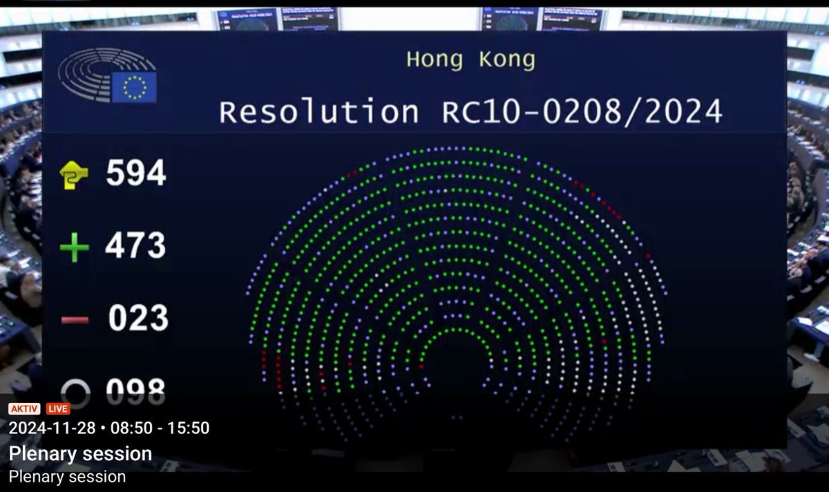 Today, the European Parliament passed a resolution with an overwhelming majority on the sham trial of Hong Kong media entrepreneur Jimmy Lai and the convictions on trumped-up charges of pro-democracy activists known as the Hong Kong 47. 

During the last years, Chinese and Hong