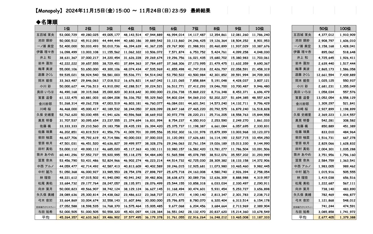 ◇直筆サイン入り特典イベント121回目◇ 「ネーブルオレンジ」 11/20