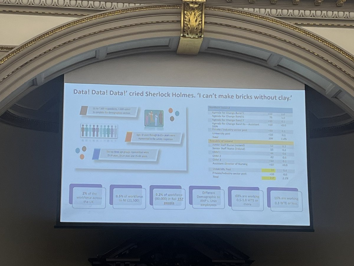 Irish_RNM's tweet photo. Exhilarating talk from Professor Martina Hennessy!🌟defining key concepts of attributions of Clinical Research Nurses, sharing insights on the future direction, emphasising the importance that Clinical Research Nursing is patient-centered care.💡#BuildingResearchCapacity #IRNM24 https://t.co/1nfOuwsPIQ