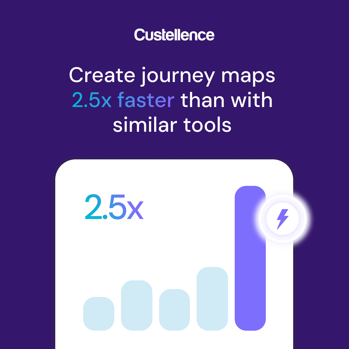 ⏱️ 🏃‍♀️‍➡️ Creating a customer journey map shouldn’t be a marathon. With Custellence, you can build a complete map 𝟮.𝟱𝘅 𝗳𝗮𝘀𝘁𝗲𝗿 𝘁𝗵𝗮𝗻 𝘄𝗶𝘁𝗵 𝘀𝗶𝗺𝗶𝗹𝗮𝗿 𝘁𝗼𝗼𝗹𝘀.

#CustomerJourneyMapping #UX #Efficiency #CustomerCentricity #Marathon