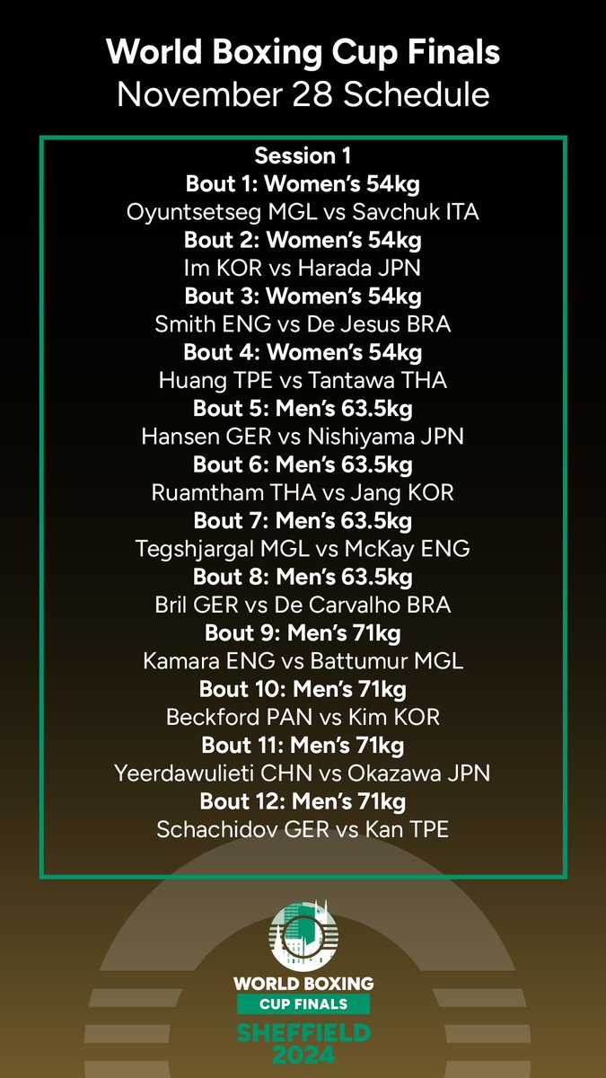 RealWorldBoxing's tweet photo. Day 2 action on deck at the World Boxing Cup Finals in Sheffield! Here’s a look at Thursday’s bout schedules https://t.co/p8z4QUj8Jz