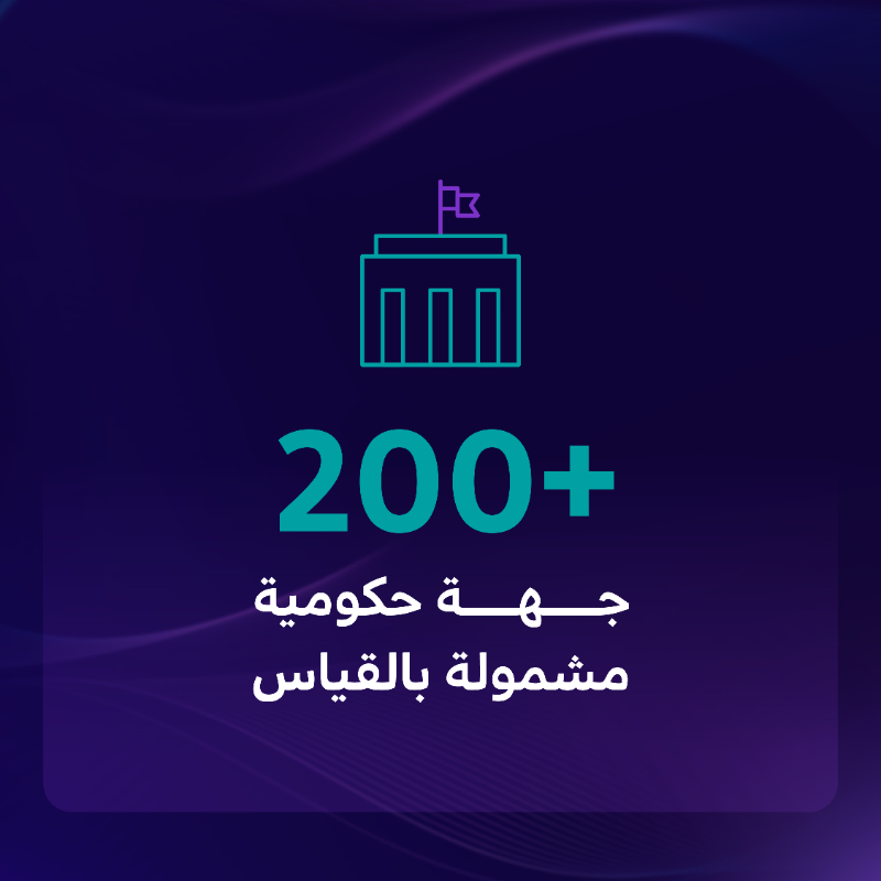 DgaGovSa's tweet photo. ترقبوا الإعلان عن نتائج الجهات الحكومية في مؤشر #قياس_التحول_الرقمي 2024 ضمن فعاليات #ملتقى_الحكومة_الرقمية الذي يُعقد على هامش #منتدى_حوكمة_الإنترنت.

🗓 15 ديسمبر 2024م
📍 مركز الملك عبدالعزيز الدولي للمؤتمرات – الرياض