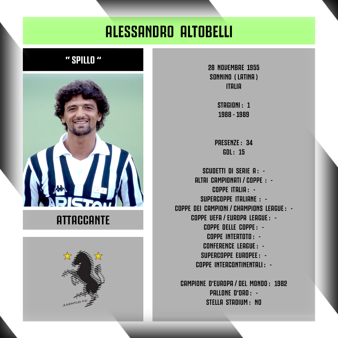 aboutjclub_'s tweet image. Oggi compie 69 anni "#Spillo" #AlessandroAltobelli. Con la Maglia della Juventus ha totalizzato 34 presenze e segnato 15 gol. Campione del Mondo con la Nazionale Italiana nel 1982. #LiveAhead #FinoAllaFine #ForzaJuve