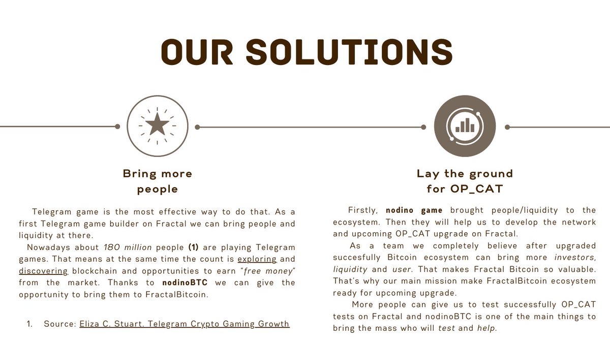 Have you ever thought about what Nodino can bring to the ecosystem?

I think, yes😁 

Here is the page from our Pitch Deck to discuss that👇

1️⃣Bring more people 
That is the key to understanding why we developed the Telegram game. Currently, Telegram gamers count almost 200