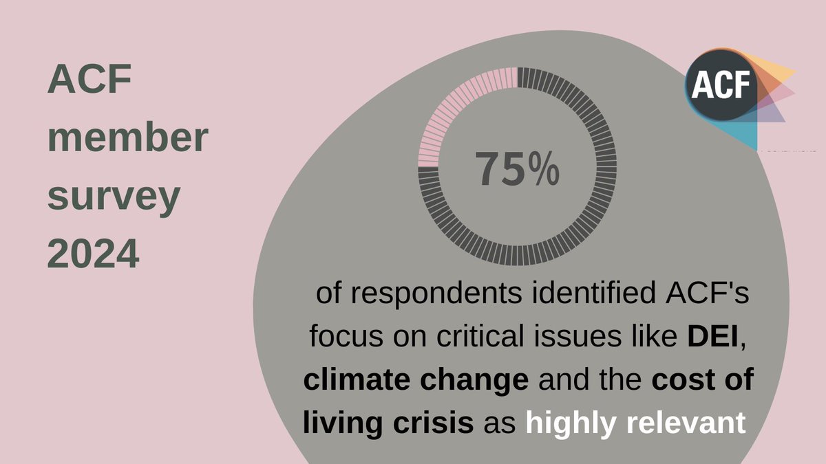 Explore our Funder Commitment on Climate Change (FCCC): acf.org.uk/FCCC

For funder guidance and resources around the cost of living crisis: acf.org.uk/ACF/Research-a…

For practical diverse, equitable and inclusive (#DEI) resources: acf.org.uk/ACF/Research--…