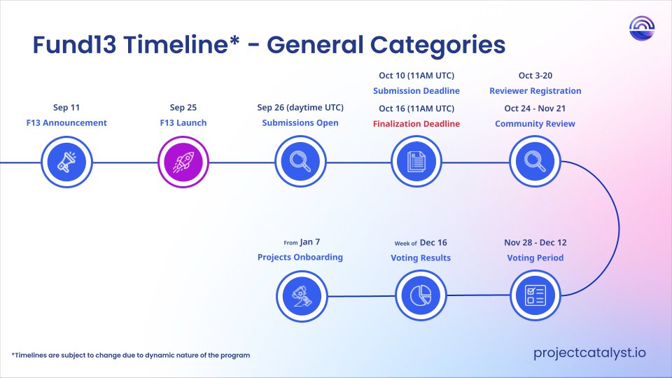 LidoNation's tweet image. 🗳️ Voting in #Fund13 - Tips &amp;amp; Tricks! 🌟 @Catalyst_onX