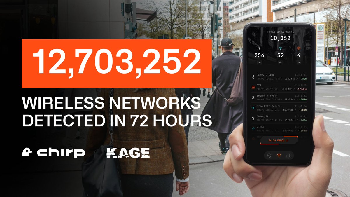 ChirpDeWi's tweet photo. In the last 72 hours, @ChirpDewi community has scanned almost 13 million networks.

At this pace, Chirp will create the world's largest digital twin of the world in just 76 days!

Join #Kage to make a world-changing impact while earning crypto. This is the power of community!
https://t.co/glV8INmU2W