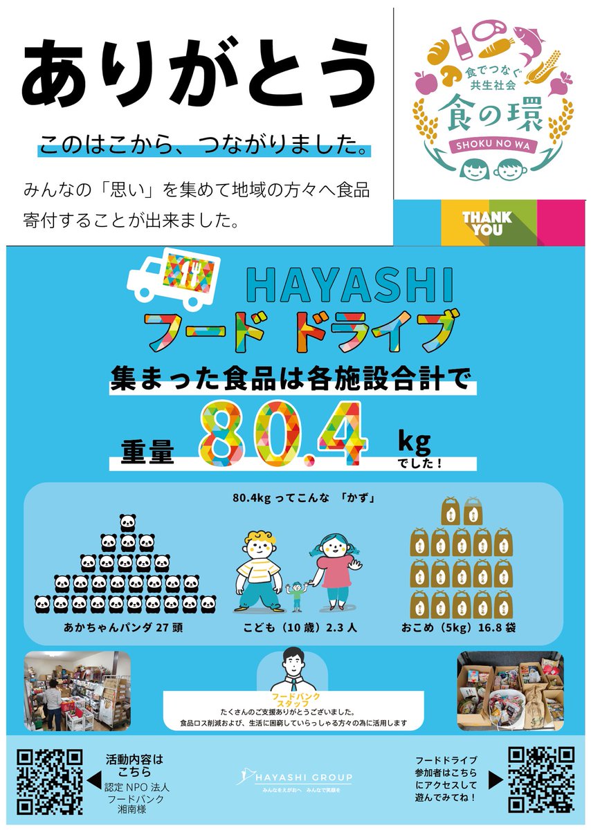 komorebi_pool's tweet photo. 10月21日〜11月3日で開催されたフードドライブですが、皆様のご協力のおかげで総重量80.4kgになりました‼️

80.4kgというのはなんと！赤ちゃんパンダ27頭分に相当するみたいだッパ😳🥒

たくさんのご協力、ご支援ありがとうございましたッパ🙇‍♂️ https://t.co/zoMWMp9AQI