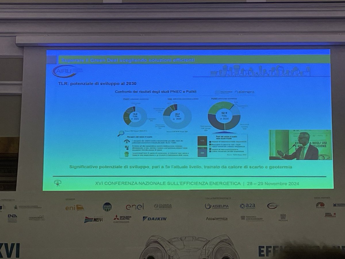 amicidellaterra's tweet photo. Il #teleriscaldamento può offrire diverse soluzioni innovative per la #decarbonizzazione e l' #efficienza complessiva del sistema #AlessandroCecchi #Airu https://t.co/RM953GJG5N