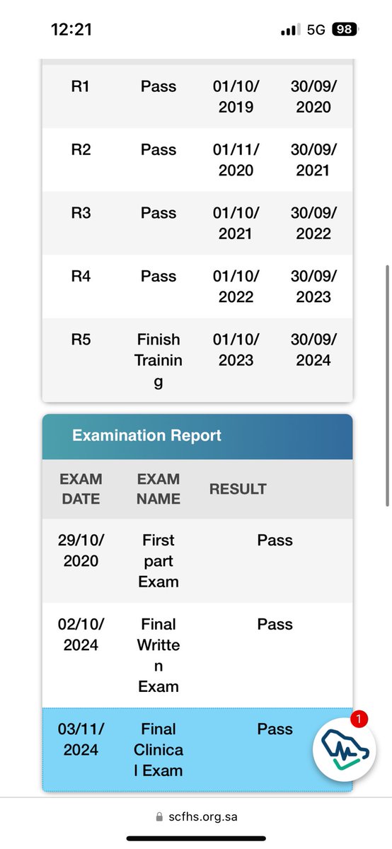 الحمدلله رب العالمين
الحمدلله دائمًا وأبدًا 
اجتزت الاختبار النهائي الكتابي والسريري للبورد السعودي للجراحة العامة 
شكرًا لكل من دعمني خلال فترة البورد 
شكرًا لوالديّ و أهلي 
شكر خاص لزوجتي <a href="/RaghadAlhussami/">Raghad Alhussami</a> وبنتي عالية 
Officially, a board certified general surgeon