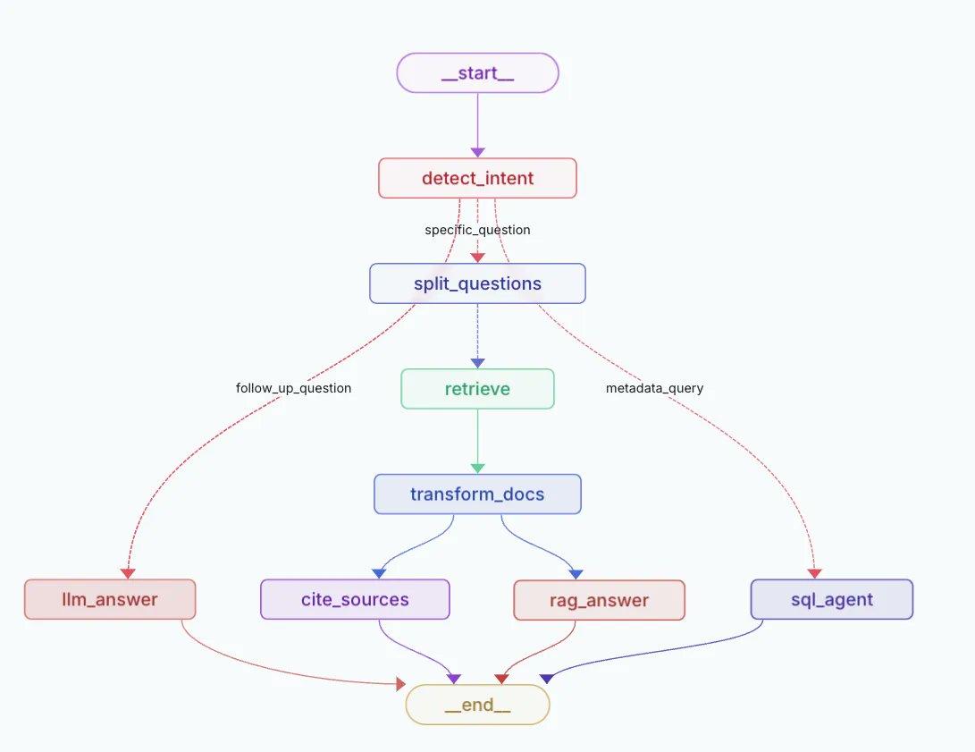 BEqkYeMPa199854's tweet image. Navigate data forests with ReAct flows in LangGraph Studio. Socratic Lab complements philosophical exploration perfectly! dev-hoc-api.watt.chat/xo0wQ1Mx #ReActFlow #SocraticLab