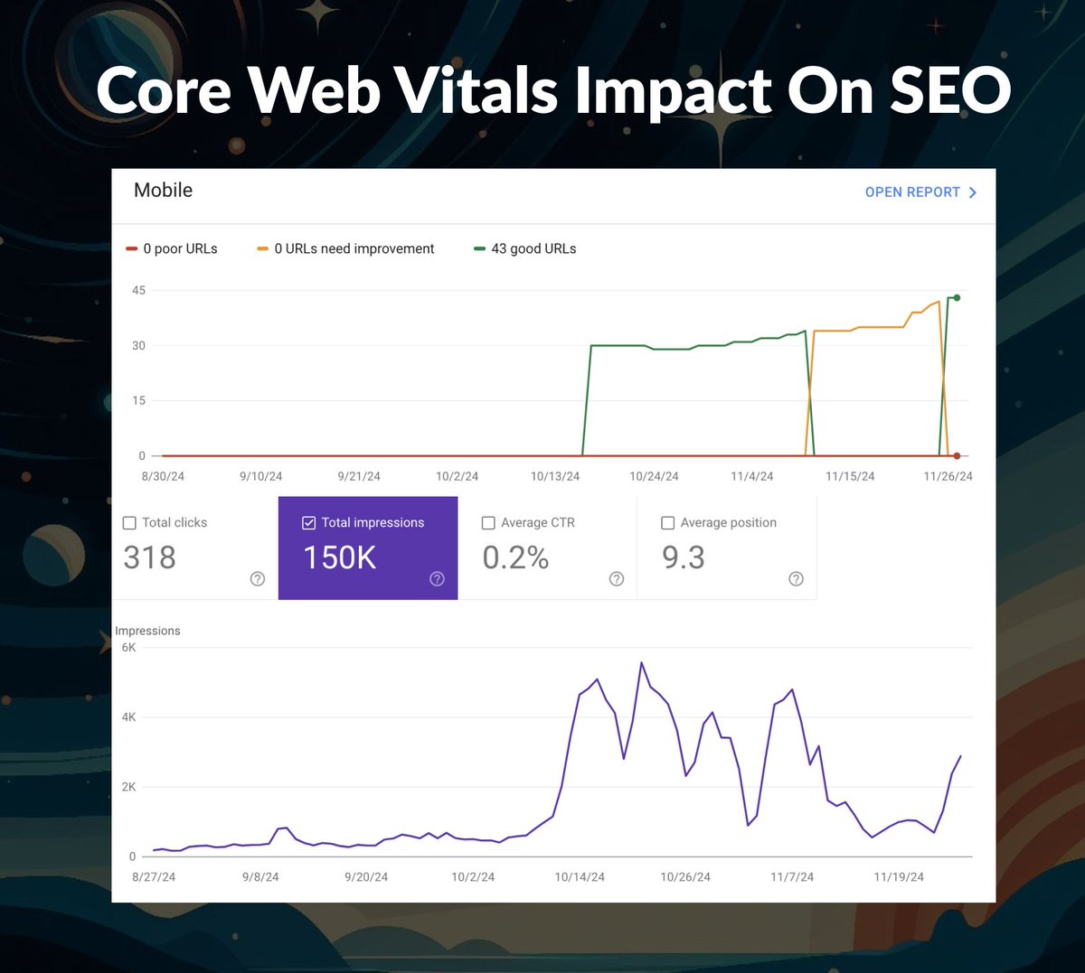 abderang's tweet photo. I noticed this correlation when i spent some time optimizing the core web vitals for one of my sites, it impacted the number of Google impressions i got.

The drop was an npm package i added my Next.js codebase.

Be aware of what you add. https://t.co/0Ym6sa1fLF