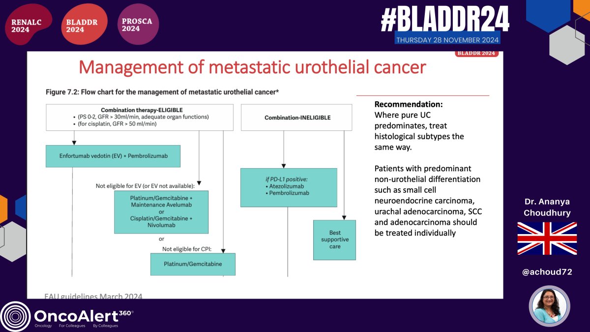 OncoAlert's tweet photo. Day Two of #BLADDR24
Presenter: Dr Ananya Choudhury
Case discussion session: metastatic UCa
Histological subtypes in the metastatic setting: what now? 

Highlights the limited data available from clinical trials for treating these rare variants. Most histological subtypes of bladder cancer are generally treated as pure urothelial carcinoma in the metastatic setting, with neuroendocrine and small cell carcinomas being notable exceptions. However, challenges remain in defining these subtypes clearly. Given the rarity of these cancers, the feasibility of conducting dedicated trials for each subtype is questioned, raising concerns about whether more personalized, "bespoke" trials are realistic in this context. 

@UrsulaVogl
@PGrivasMDPhD
@achoud72
@ZilliThomas
@fabioturco92
@nataliagandur
@yekeduz_emre
@bavilima
@niklas_kluemper
@DrYukselUrun
@mirrorsmed
@bkonety
@evacomperat
@Achard_Verane
@daandm
@mdesantis234
@KilianGust
@bkonety
@CLebacle
@LAUrology_NL
@Renate_Pichler
@DanieleRaggi83
@CelenaBergdahl
@bm_deruiter