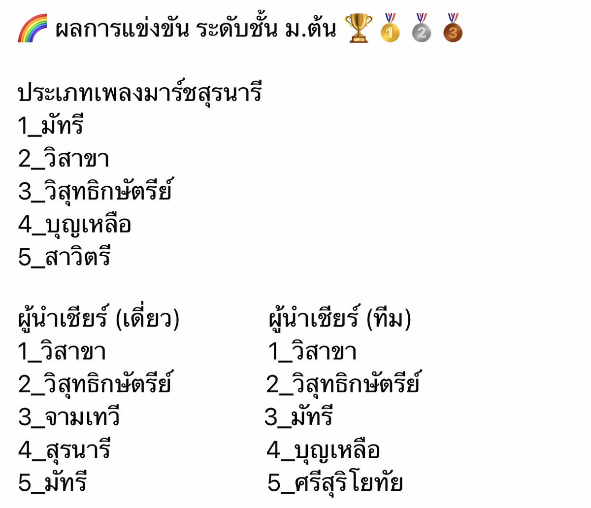 JayzWacharapol's tweet photo. 🌈🏆🥇🥈🥉💙🤍💯 
#srnfact https://t.co/A2EtCzhMe6