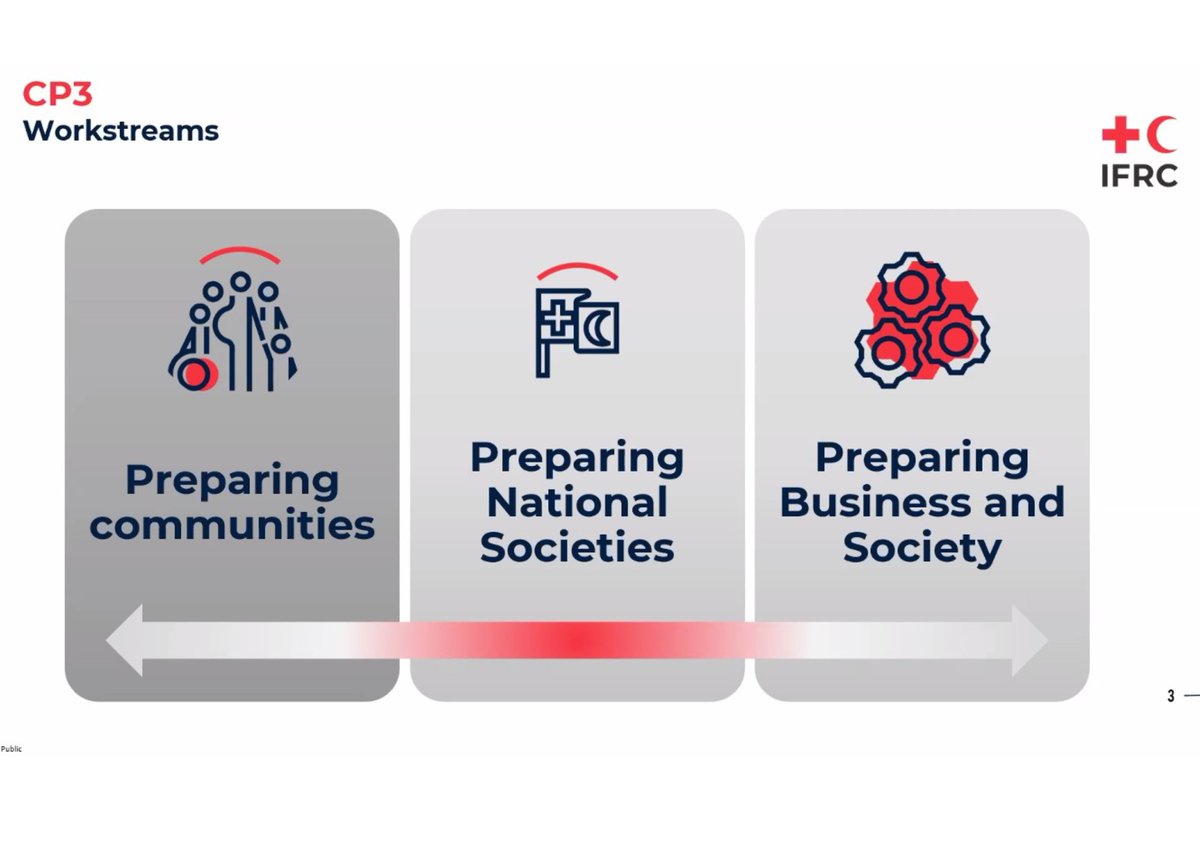 FAOEastAfrica's tweet photo. An #EPILAB Webinar brought together experts from
@FAO, @UNICEF & @IFRC to discuss how community-centred strategies boost global health security.
💡Key insights: Preventing Epidemics & Pandemics through Community Engagement at all stages of health emergencies.
#ECTAD
@FAOAfrica https://t.co/9bEmWfGC72
