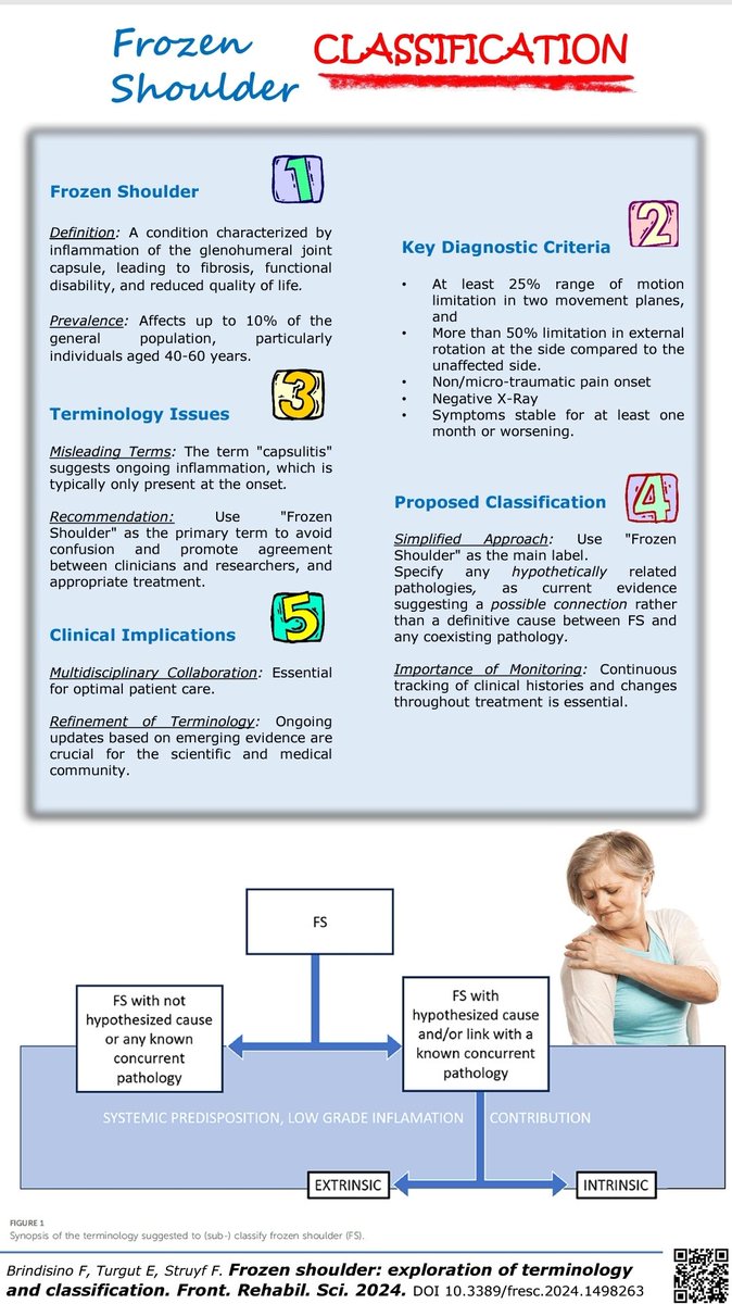 Fabrizio Brindisino (@fabrindi) on Twitter photo Here the new infographic for our #frozenshoulder Classification. @FilipStruyf <a href="/ElifTurgut_PT/">Elif Turgut</a>
Ready to use! Here the new infographic for our #frozenshoulder Classification. @FilipStruyf <a href="/ElifTurgut_PT/">Elif Turgut</a>
Ready to use!