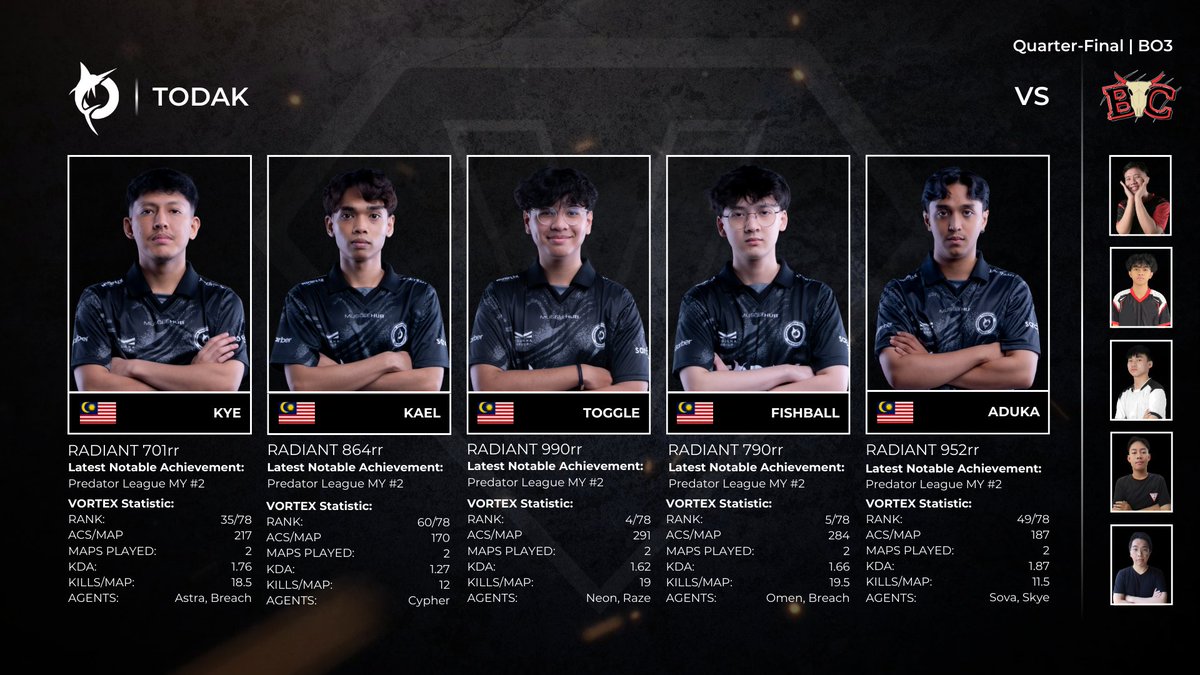 BerryfamCo's tweet photo. Stay tuned for today's quarterfinals, starting at 8.00pm GMT+8 with first match between Todak and Balbacua.
LIVE on: Twitch/Youtube - BerryfamCo
Facebook - ColorfulMY
“Greatness awaits recognition”
More information: https://t.co/j8nHzF0HbI
#vortexhd #berryfamco https://t.co/NhGhosopye