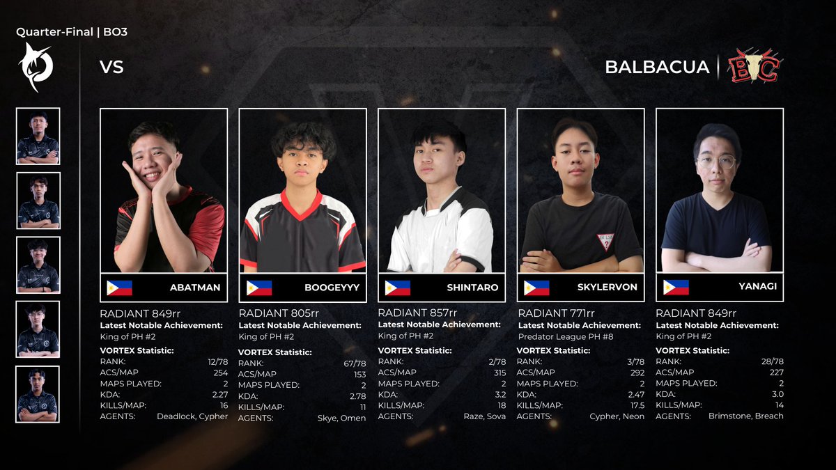 BerryfamCo's tweet photo. Stay tuned for today's quarterfinals, starting at 8.00pm GMT+8 with first match between Todak and Balbacua.
LIVE on: Twitch/Youtube - BerryfamCo
Facebook - ColorfulMY
“Greatness awaits recognition”
More information: https://t.co/j8nHzF0HbI
#vortexhd #berryfamco https://t.co/NhGhosopye