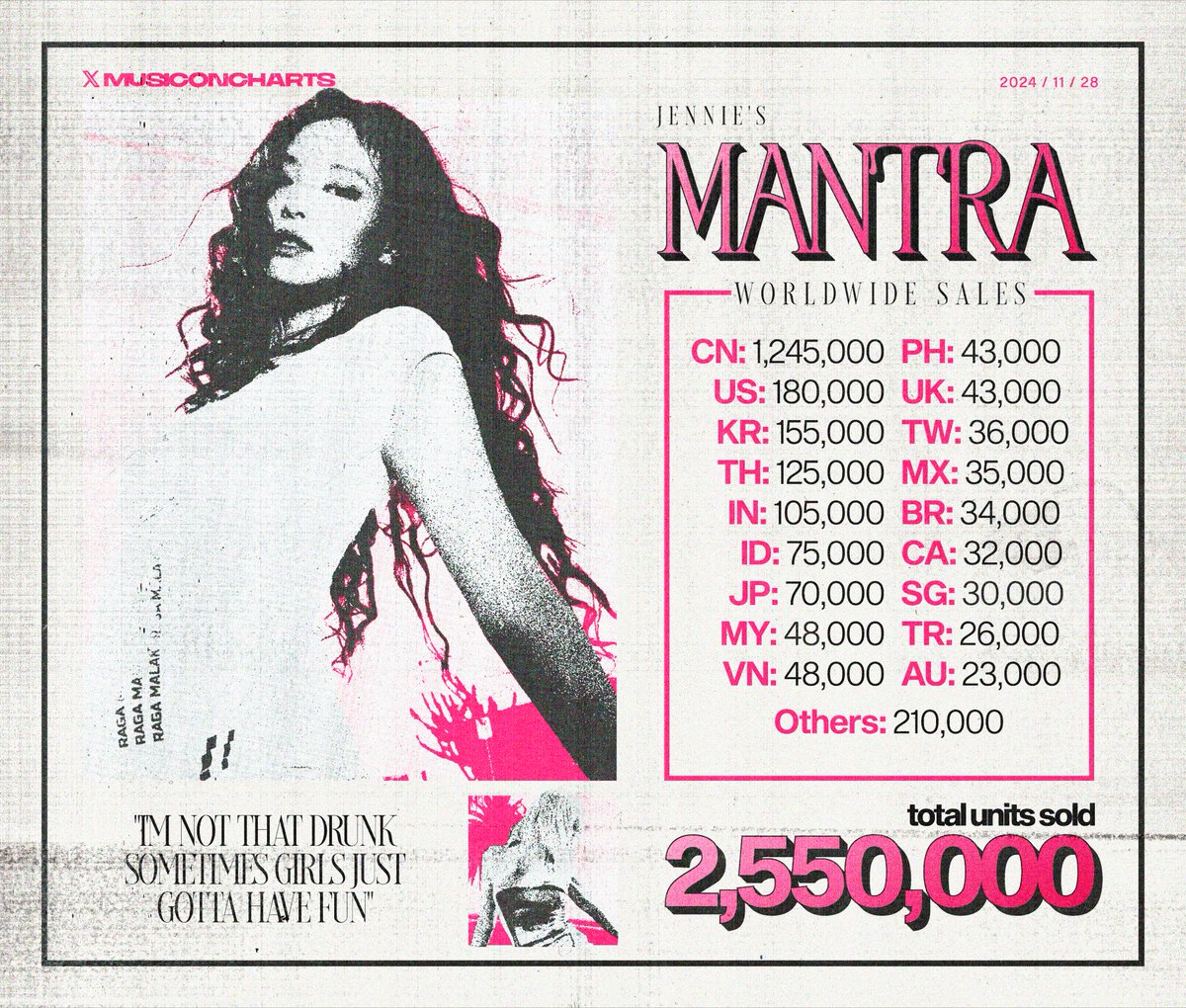 “Mantra” — Worldwide Units Sold: