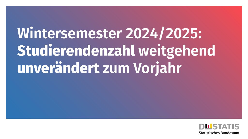 Im laufenden Wintersemester 2024/2025 sind nach ersten vorläufigen Ergebnissen  insgesamt 2 871 600 #Studierende an deutschen #Hochschulen eingeschrieben, das sind 3 300 oder 0,1 % Studierende mehr als im Wintersemester 2023/2024 (2 868 300). Mehr Infos:
destatis.de/DE/Presse/Pres…