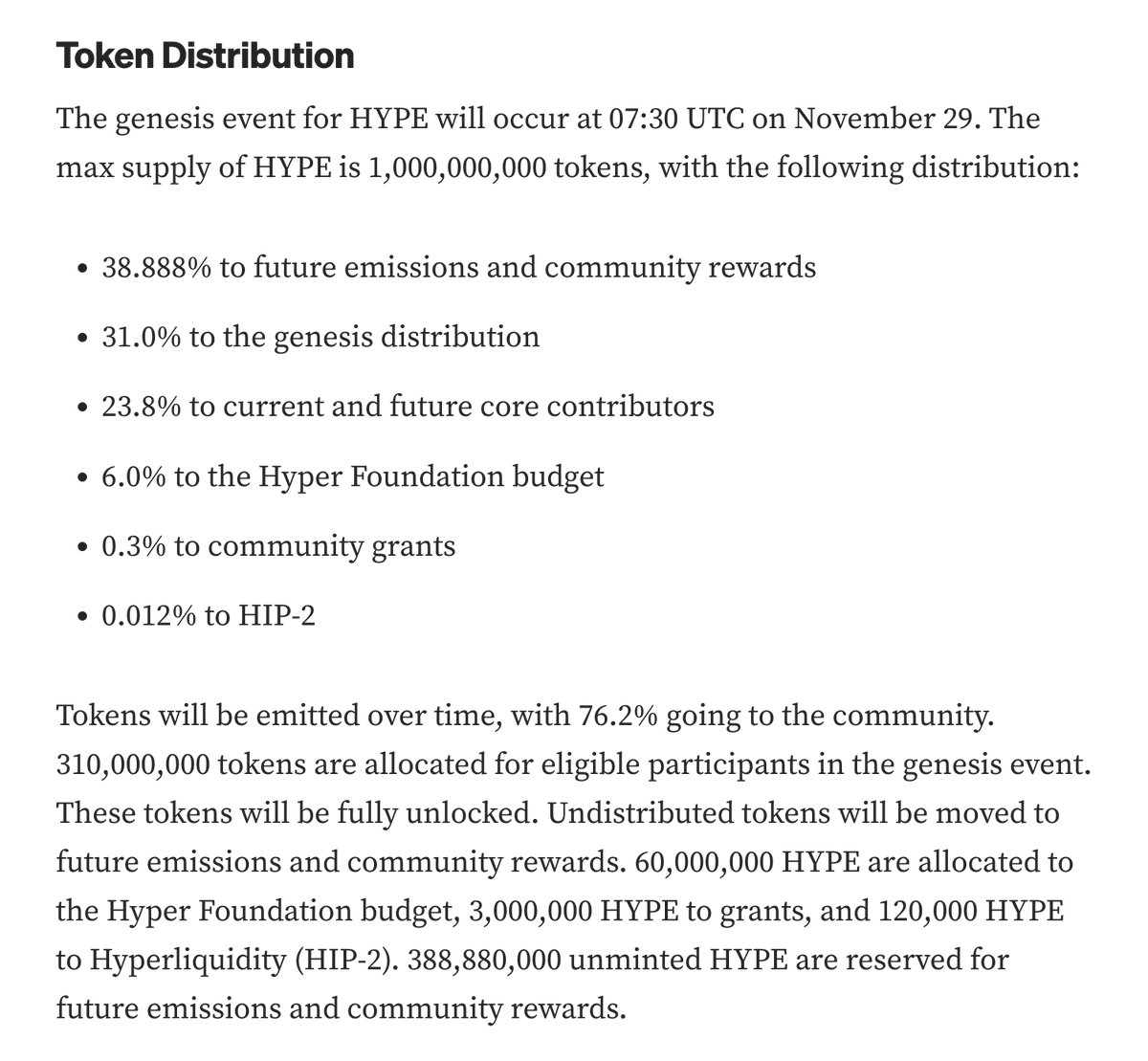 GuthixHL's tweet photo. A few quick takeaways on Hyperliquid TGE:

> Snipers rekt with only 0.012% of liq to snipe
> Roughly 5.35 $HYPE tokens per point (unclaimed tokens go to treasury)
> $HYPE will be the gas token for the HyperEVM
> Team delivered on its promise -- 75%+ to community, NO INSIDERS
> We will likely have good gov power over the 38.888% remaining emissions to the community
>We will see some early perps listings, but will prob need to wait until jan 2025 for the HyperEVM Bridge to see spot listings on other CEXes for additional escape velocity