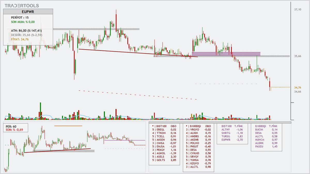 ѕeмιн καçαr (@semihkacar) on Twitter photo 