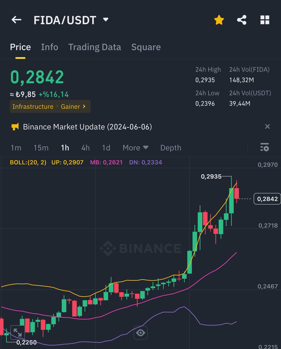 Dört gün beklemeyecek mal iyiki sat dedim engelledim bu sayemde para kazansın istemem