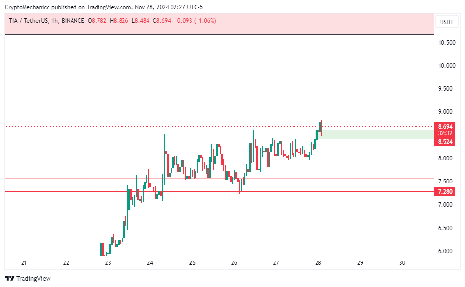 Crypto Mechanic tweet media