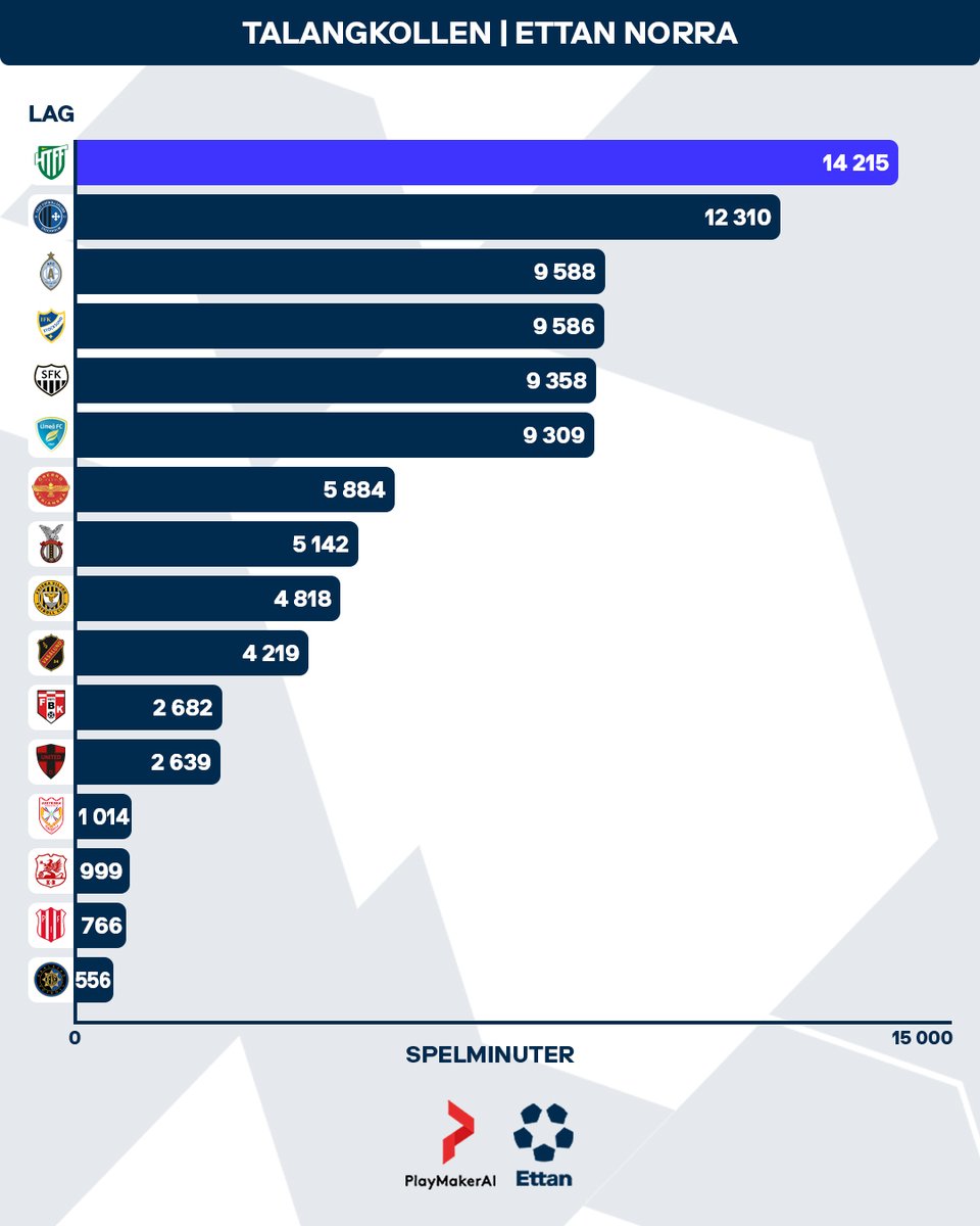 Ettanfotboll tweet media