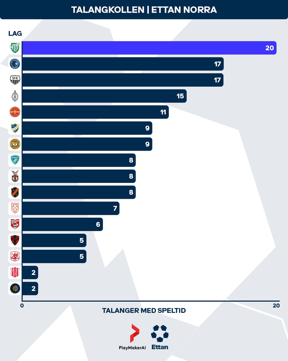 Ettanfotboll tweet media