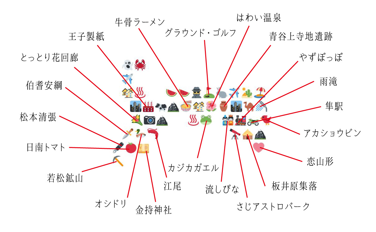 tottoripref's tweet photo. ここは何⁉️という声にお応えして！
ボクが置き換えたところを解説してみたぞ！
(･∀･)｡οΟ（全都道府県を見てみたい…）

今日も一日お疲れ様でした🍐 https://t.co/1HJmJJ4Hd8