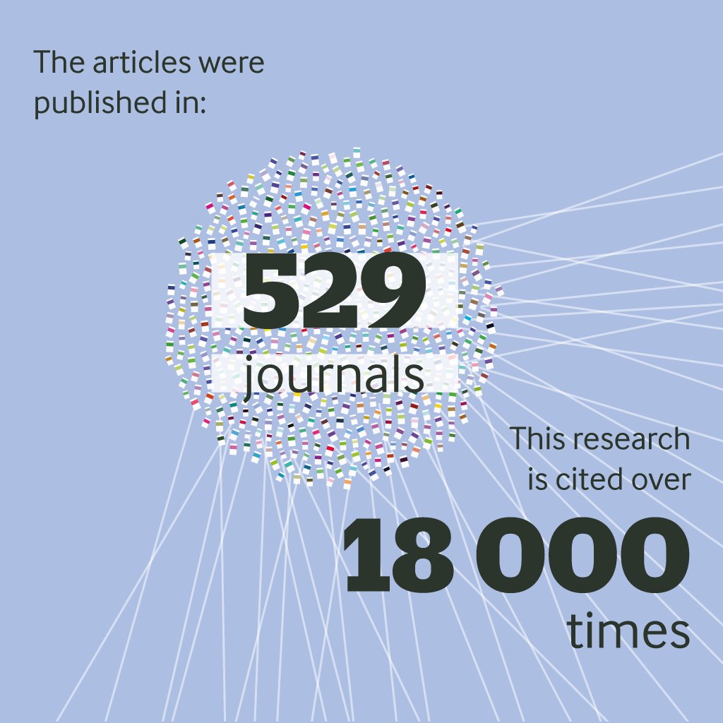 bmj_latest's tweet photo. An investigation by The BMJ shows the extent of the fossil fuel industry’s involvement in medical research, leading to fresh calls for academics and publishing companies to cut ties with such companies.

@hristio reports
https://t.co/N4qYwTroLQ https://t.co/7L5iSAxq2T