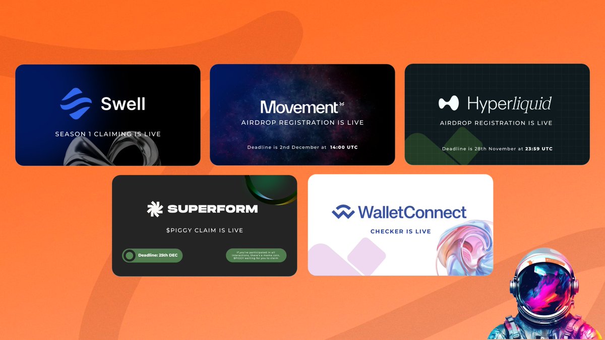 Abrahamchase's tweet photo. Check out these airdrops that you might qualify for!

As the web3 wave swells, it's the perfect moment for projects to launch their tokens.

1. @swellnetworkio's WaveDrop Season 1 is live. You’ve got 30 days from launch to make your move.

Claim here: https://t.co/QvK2AMDpIp

WaveDrop Season 2 is already making waves, and it wraps up in 19 days.

2. The @movementlabsxyz airdrop registration is open! Like @WalletConnect, you must sign up to try your luck.

While registration doesn’t guarantee eligibility, skipping it ensures you’ll miss out, even if you've interacted before.

Link: https://t.co/XBef1khAY5

The deadline is on 2nd December, at 2 pm UTC.

3. You have the last chance to complete the Genesis registration for the @HyperliquidX airdrop.

If you've ever interacted with Hyperliquid before, make sure to register.

Link: https://t.co/fgIsa3MQzD

Deadline: 28th November, 23:59 UTC.

This might be your last chance to register.

4. We've interacted with @superformxyz to engage with Hyperlane and LayerZero. If you've participated, there's a meme coin waiting for you to claim.

Claim $PIGGY: https://t.co/8dZXNvQTXb

Deadline: December 25th.

5. You can check your @WalletConnect airdrop allocation if registered.

Check eligibility here: https://t.co/KHpWMy66ed

$WCT is not transferable yet.