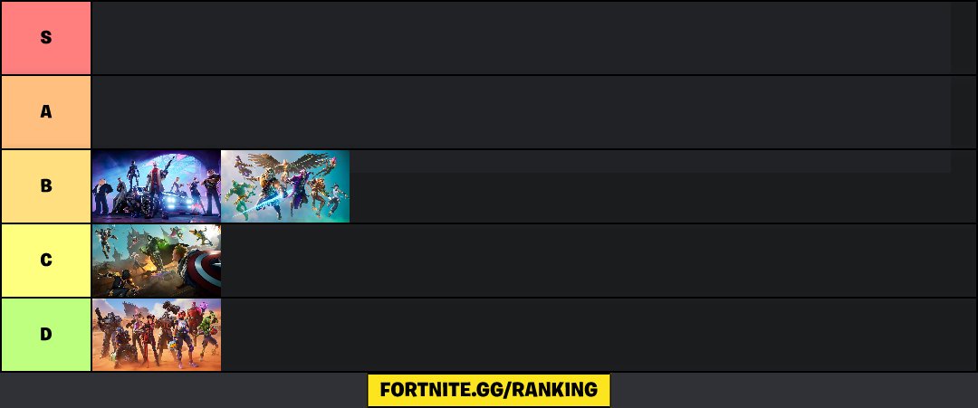 zarapherneliaa's tweet photo. my chapter 5 tierlist #youwillbeforgotten https://t.co/3urXxCoNRU