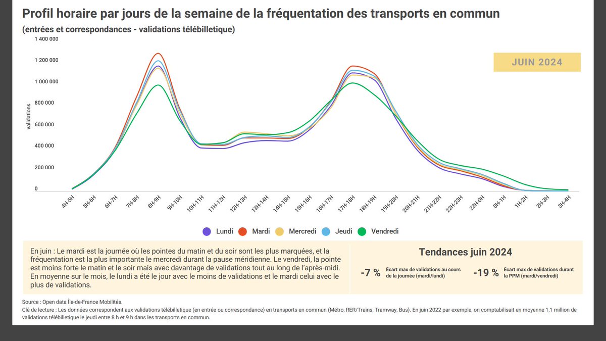 AUT / FNAUT IDF tweet media