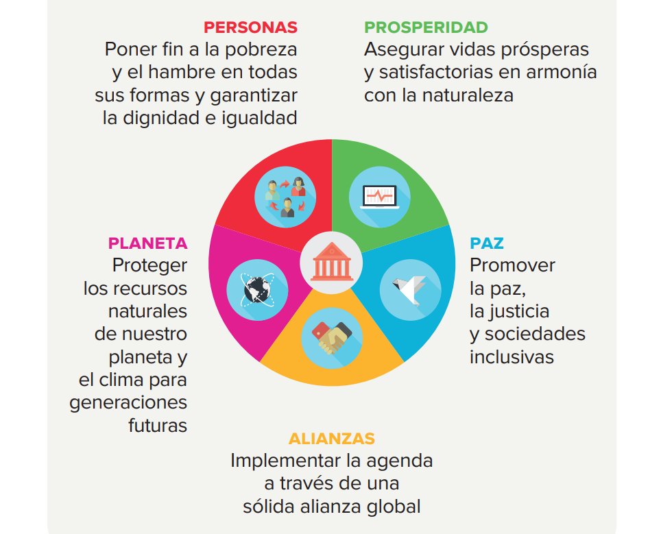 ¿🤔 Sabes cómo contribuyen las #bibliotecas a la consecución de los #ODS de la #Agenda2030 🌍? Descarga el tríptico del GT del #CCB de Bibliotecas y Agenda2030 donde te ofrecemos toda la información 👇
ccbiblio.es/wp-content/upl…