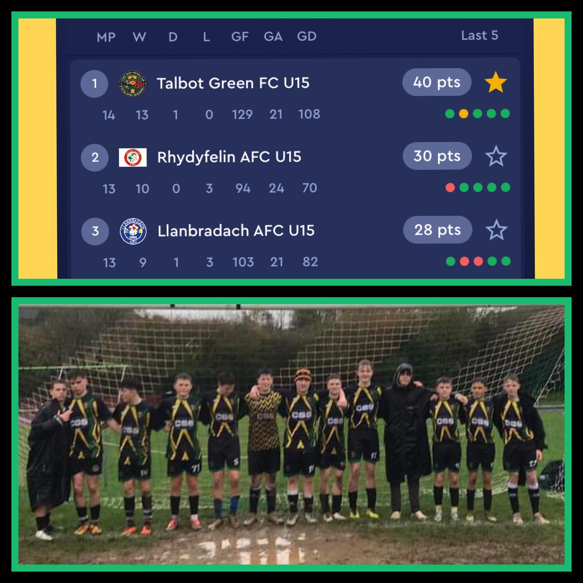 Talbotfc15s's tweet photo. Back at home last Saturday and another 3pts in the bag 2-0 vs a good Cilfynedd side - onto play 2nd place Rhydyfelin now in a top of the table clash at the Dog Track! 💪💪 https://t.co/gJSm02OWbn