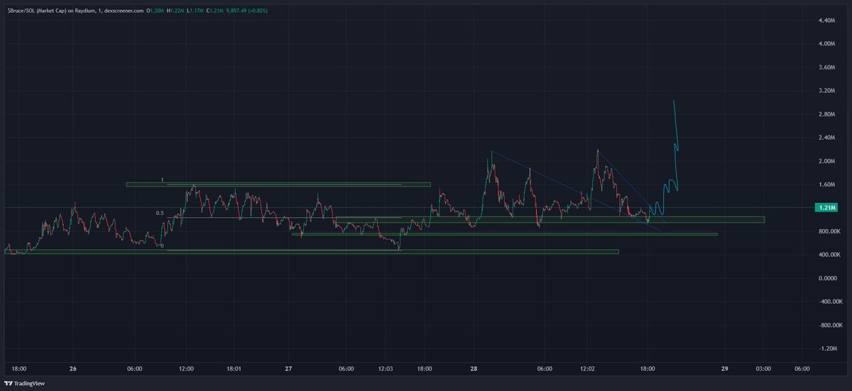 Shade_Trades tweet picture