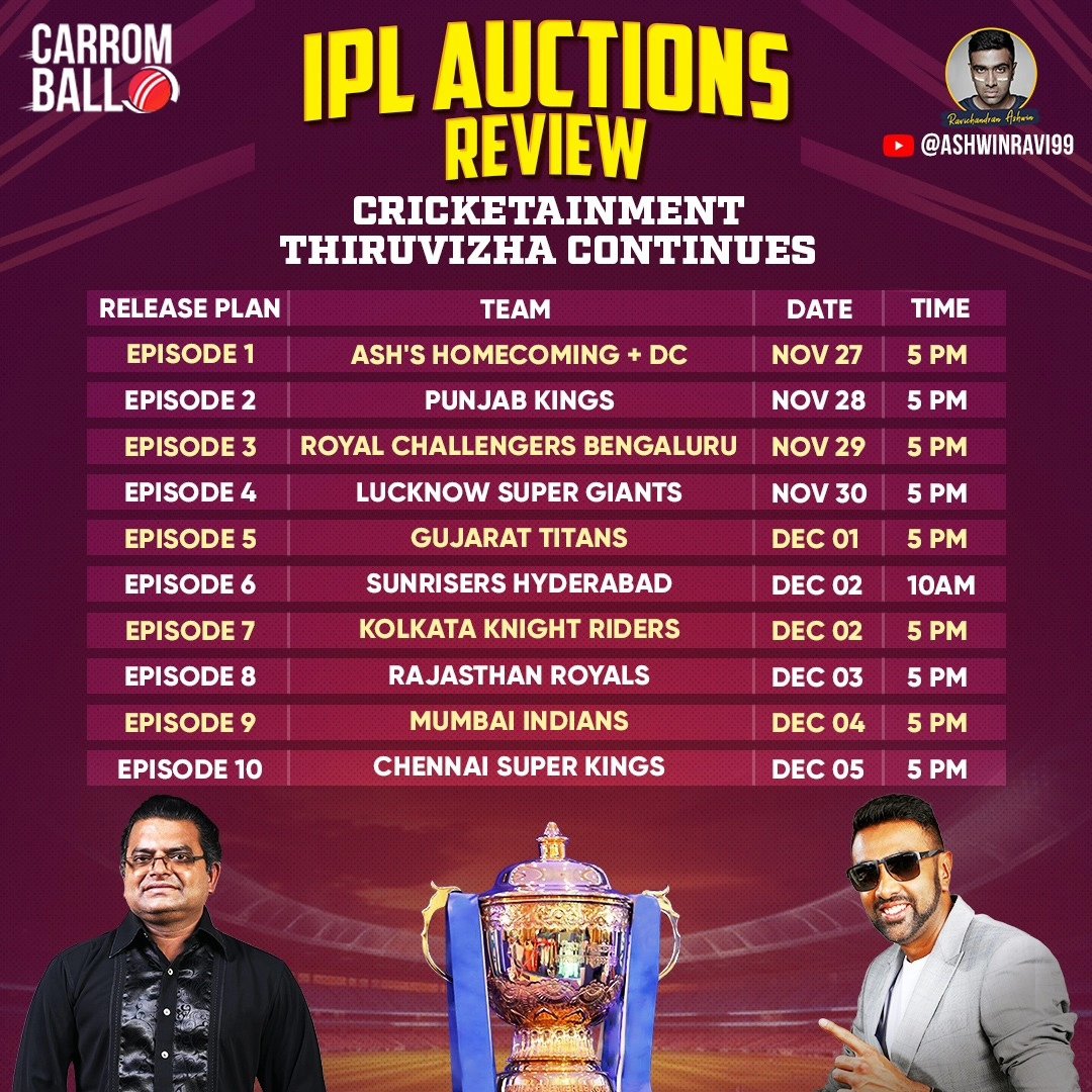 crikipidea's tweet photo. ICT fans, worried Adelaide is still 10 days away ? Fret not, we gotcha covered. Blockbuster contentainment resumes. We're back with our #IPLAuctionsReview: Squad Strength, Team Rating, Best Buys, Top 4 Chances.

20 shows in 9 days, across Tamil &amp; Hindi.

BE THERE OR BE SQUARE! 😎 https://t.co/nbWmm0Dijj