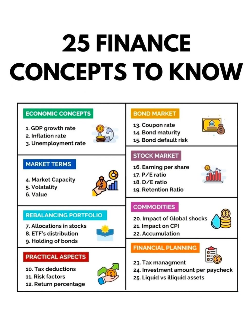 25 finance concepts to know 

#financevibe  #indianstockmarket #stockmarketscrash    #Zerodha   #Reliance #midcap #nseindia #Sensex #FIIs #optionbuying