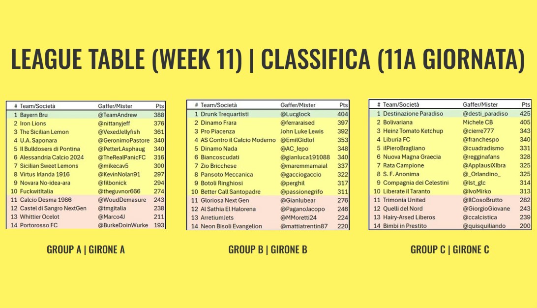 10 e Lodi: Fantasy Serie C 2025/26 tweet media