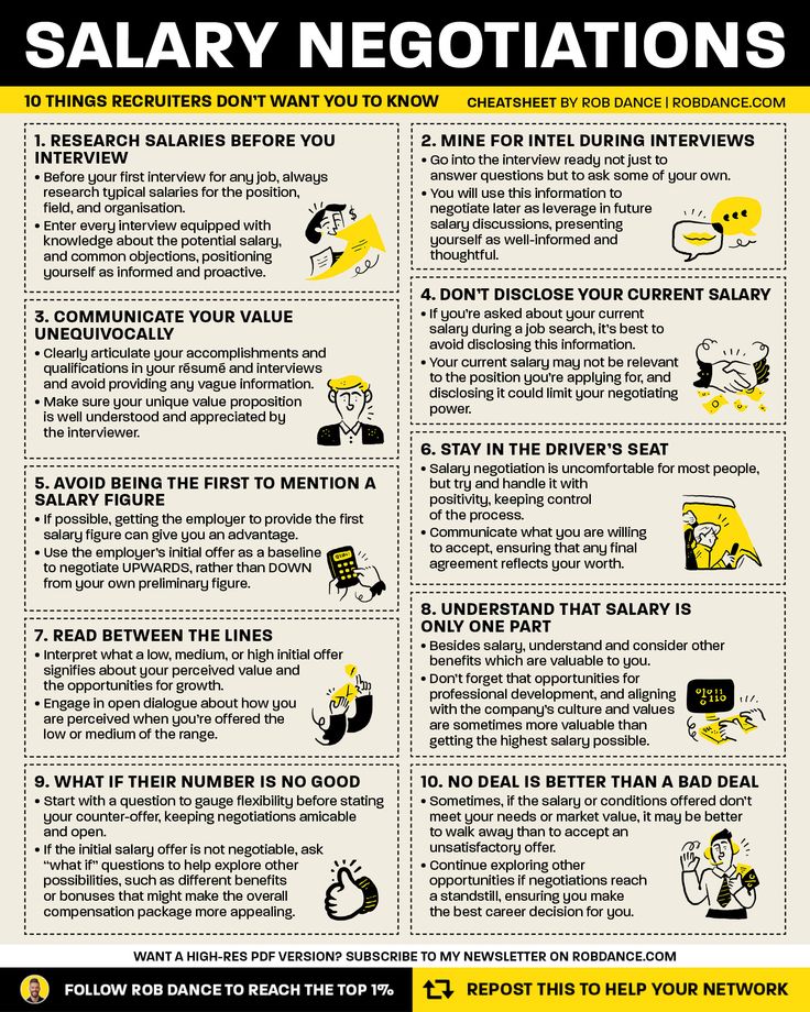 ameraizzati_'s tweet photo. Korang yang akan pergi job interview tu, boleh la tengok  tips nak nego salary dengan betul ni.

Sangat berguna ye untuk korang! So boleh la simpan untuk rujukan nanti ⬇️ https://t.co/zQGbDbEMeZ