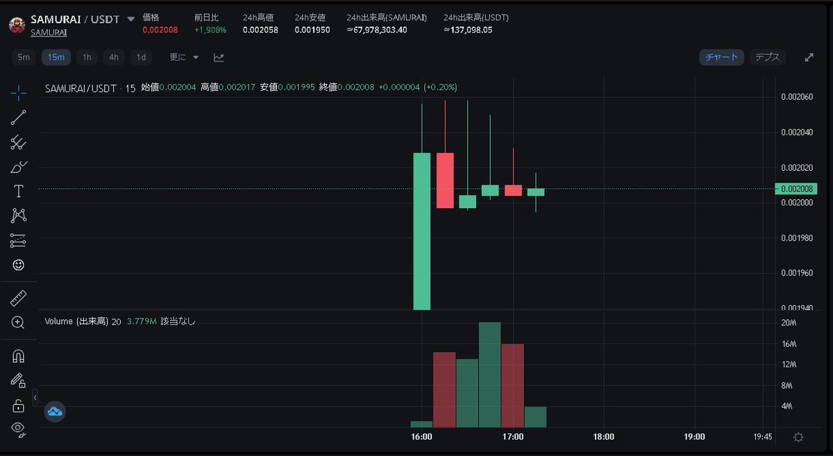 samuraicoin_'s tweet photo. $SAMURAI just went 20x! 🚀🔥

https://t.co/tInECdqCtC

#memecoin #meme #b2e #burntoearn #burnanddrop #airdrop #pumpfun #sunpump https://t.co/bLalTy8jq3