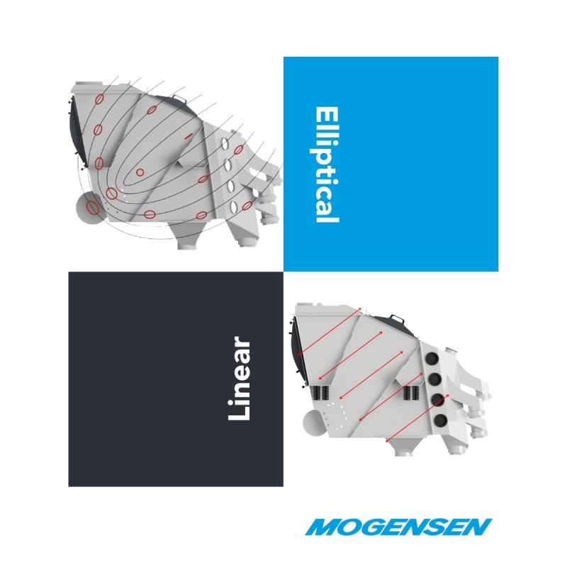 MogensenSpain's tweet image. The physics of precision: MSizer&apos;s dual motion technology.

Motion controls separation. In bulk #materialscreening, the difference between elliptical and linear movements determine the process success. 

bit.ly/4fHG7bC

#screening #processengineering