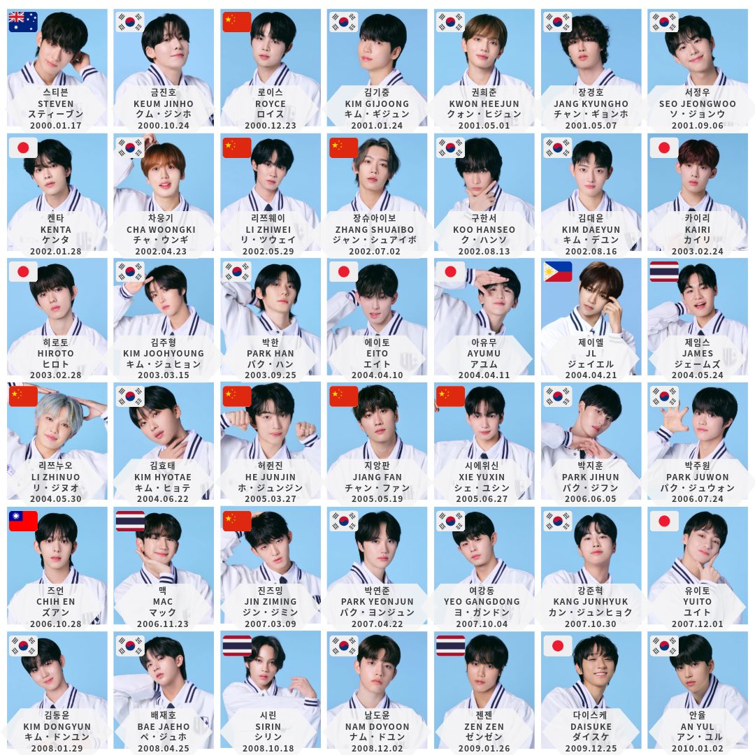 ユニバースリーグの参加メンバーの年齢順名簿作りました！ 2枚目は1話