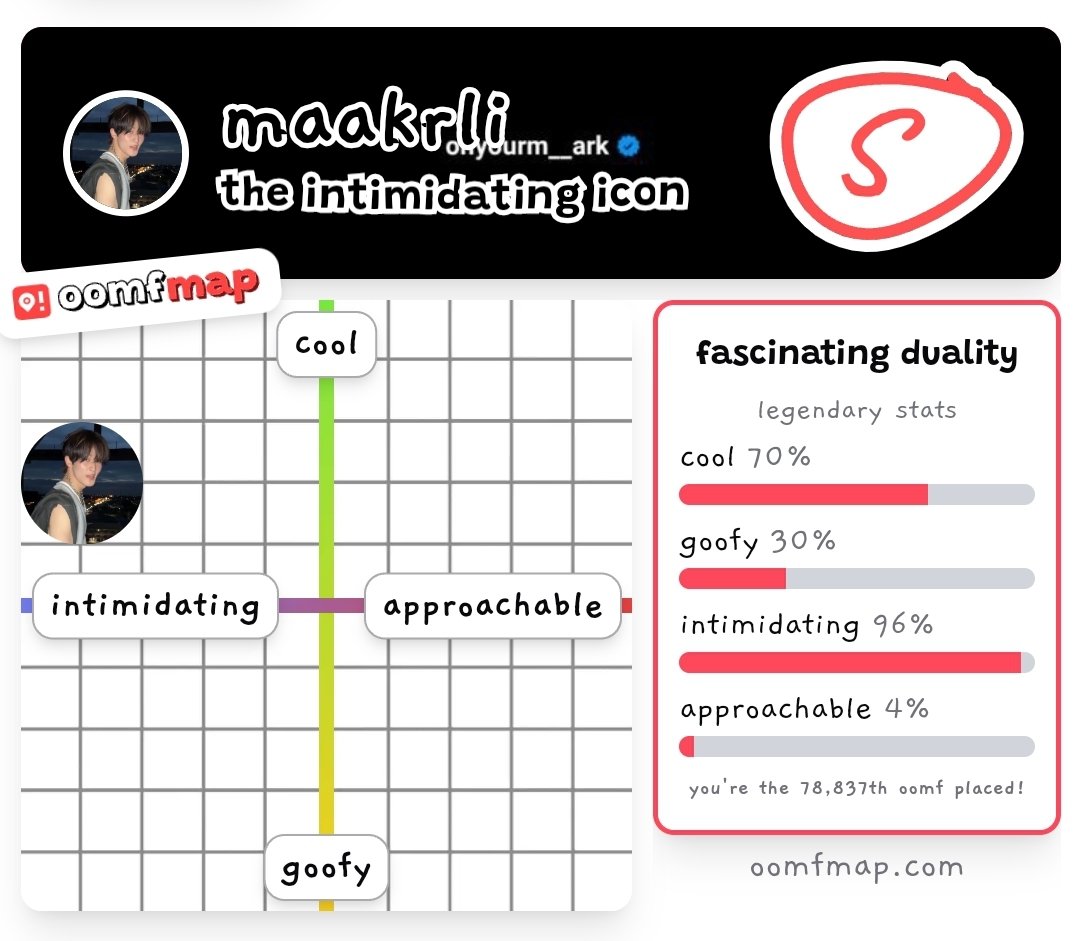 Coolnya sih bener, emang se intimidating itu saya? 🤔