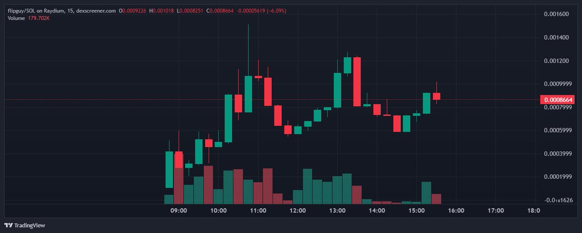 JavirMoon's tweet photo. Yo Chad!

Check out this shiny new memecoin called #flipguy! Looks just like #RIZZGUY, and I'm betting it’s gonna take off just like it did!

Don’t sleep on this one—grab your shot while it’s hot!

CA: FLiPKiL2fAzXecVcEJsuEskCPrcF5Gygb3YwRcdwBZJ4 https://t.co/s9GNmkFBrU